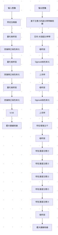 mermaid流程图