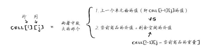 状态转移方程